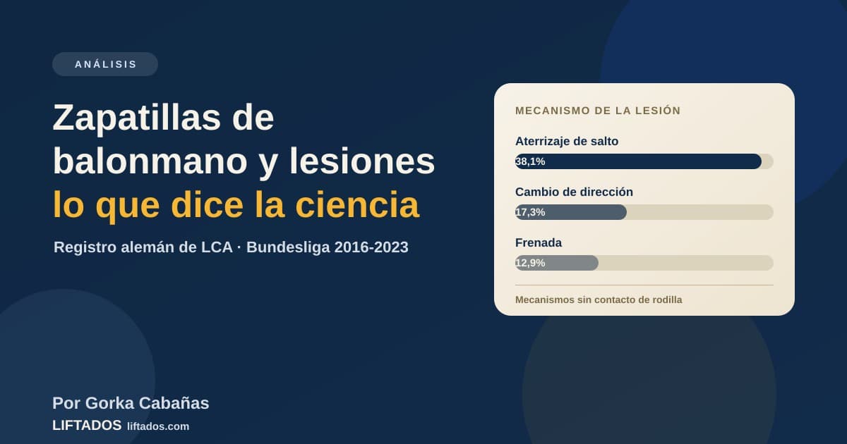 Zapatillas de balonmano y lesiones: lo que dice la ciencia